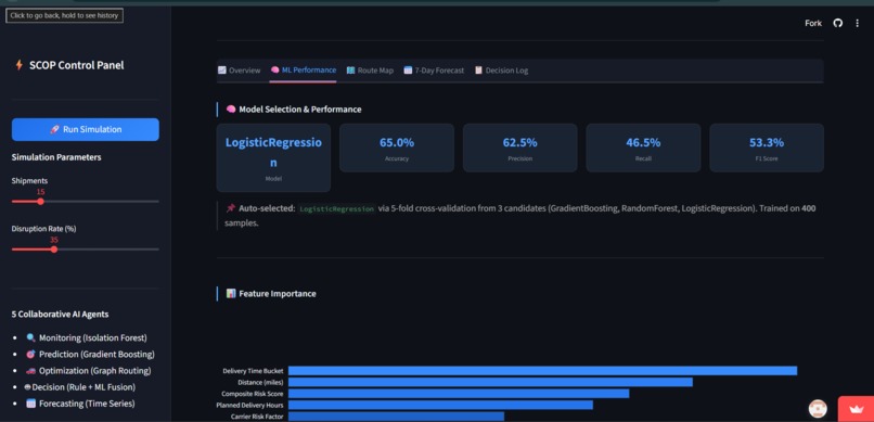 SCOP MVP - Smart Supply Chain Optimization Platform – screenshot 1