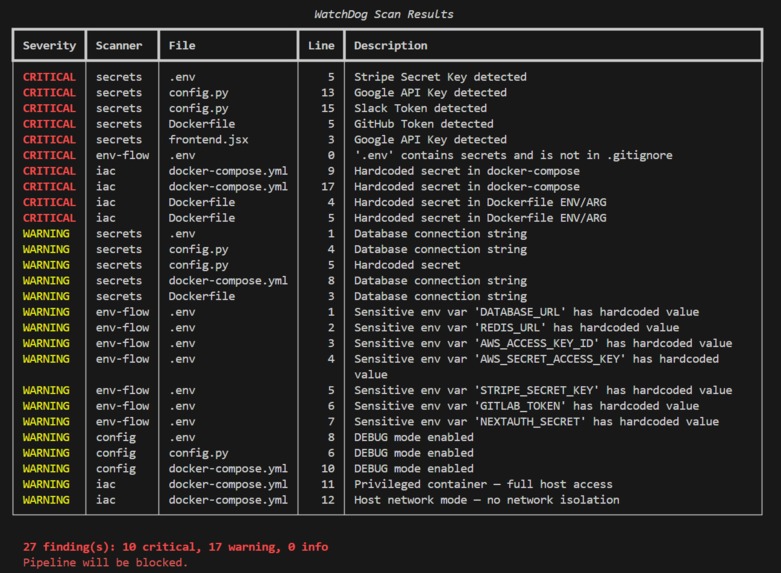 WatchDog – screenshot 2