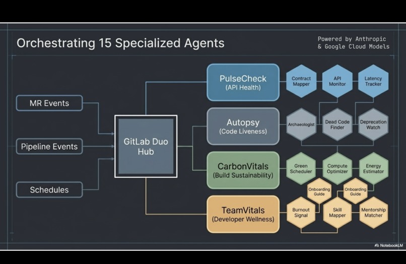 CodeVitals – screenshot 2