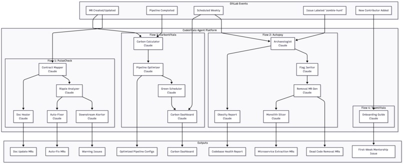 CodeVitals – screenshot 3