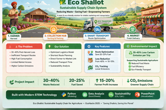 Eco Shallot: Sustainable Supply Chain System