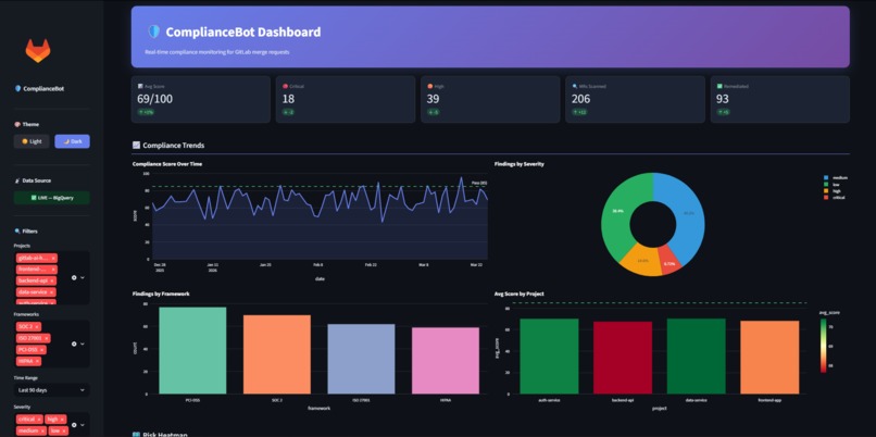 ComplianceBot Flow: From Manual to Instant Complience – screenshot 2