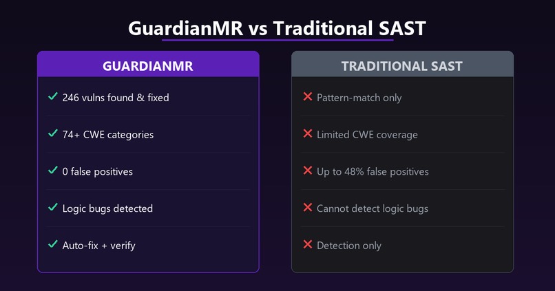 GuardianMR – screenshot 4