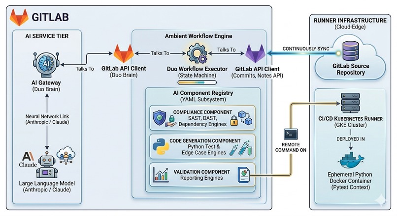 KaiSec - Human-on-the-loop – screenshot 2