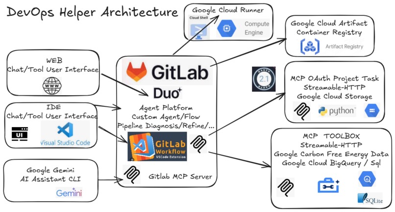 DevOpsHelper – screenshot 1