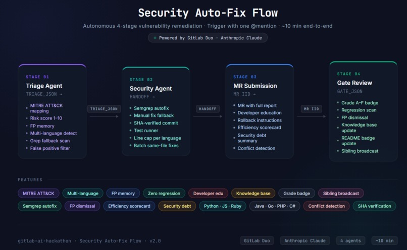 Security Auto-Fix Flow & Agent – screenshot 1
