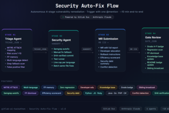 Security Auto-Fix Flow & Agent