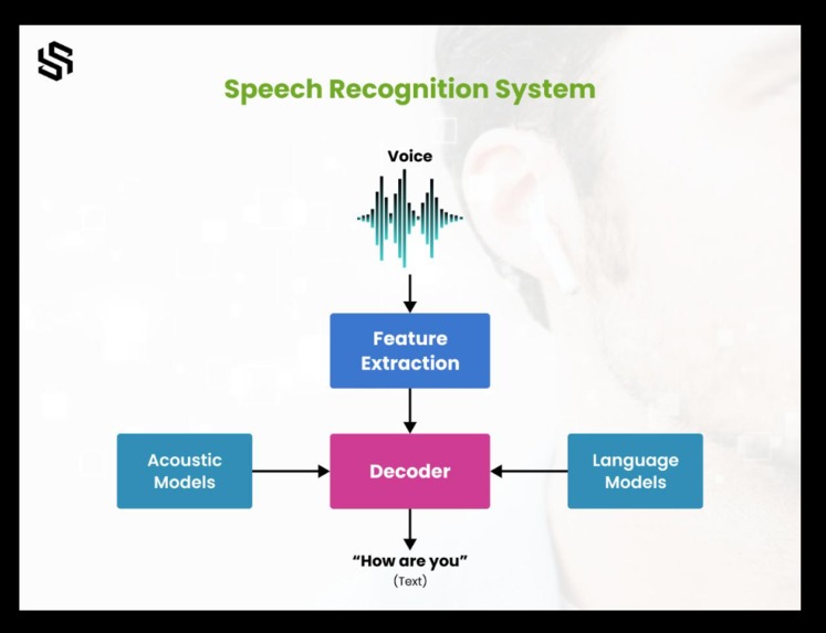 Vocalis – screenshot 4