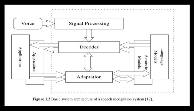 Vocalis – screenshot 6