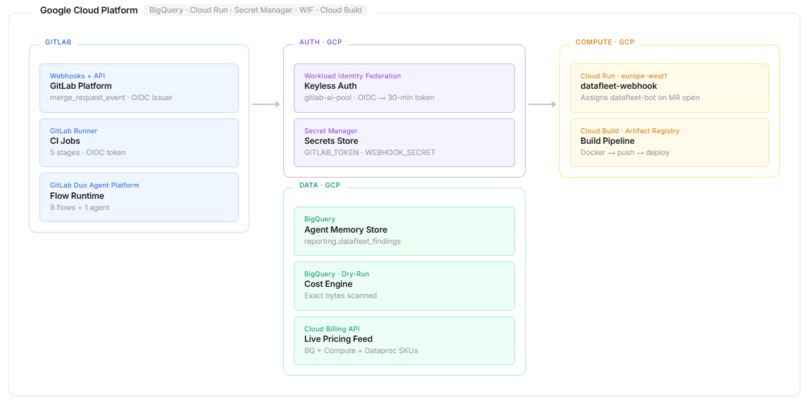 DataFleet – screenshot 5