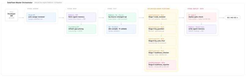 DataFleet – screenshot 4