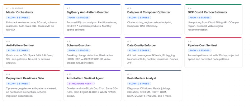 DataFleet – screenshot 6