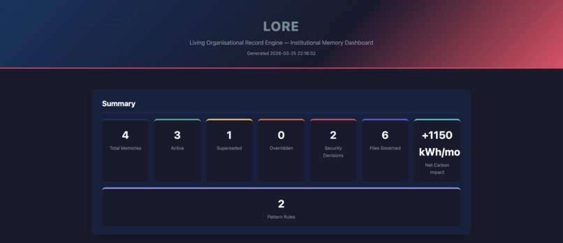 LORE - Living Organizational Record Engine – screenshot 17