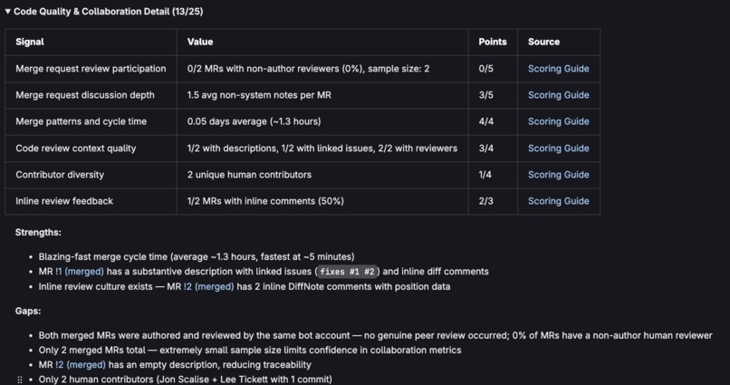 DevOps Health Scorecard – screenshot 3
