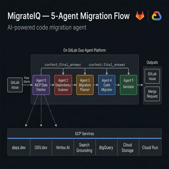MigrateIQ – screenshot 1