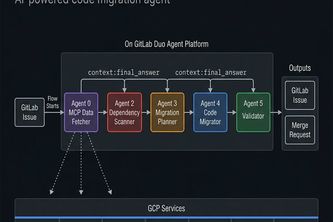 MigrateIQ