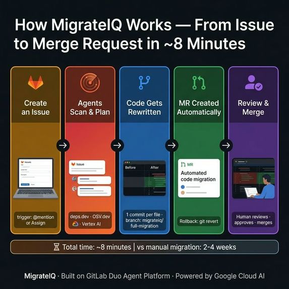 MigrateIQ – screenshot 2