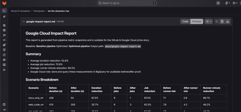 Green CI Auto-Optimizer – screenshot 3
