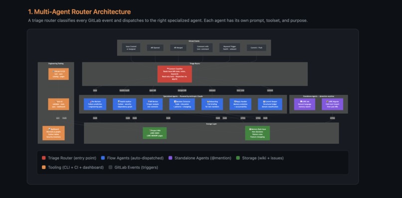 LORE - Living Organizational Record Engine – screenshot 1