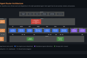 LORE - Living Organizational Record Engine