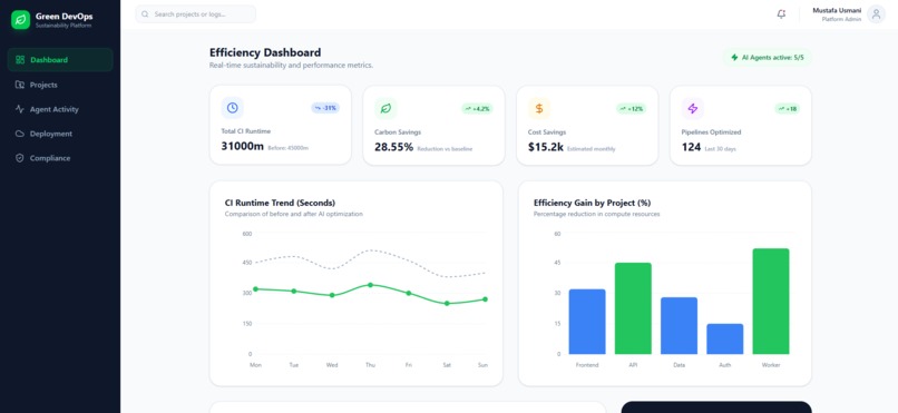Green DevOps Agent – screenshot 6