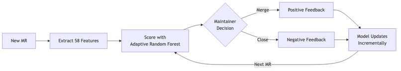 Gitdefender – screenshot 3