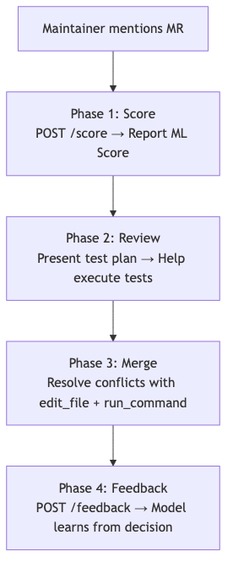 Gitdefender – screenshot 4