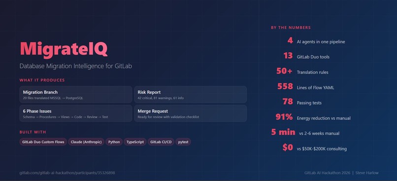 MigrateIQ - SQL dialect translator and full migration plan – screenshot 10