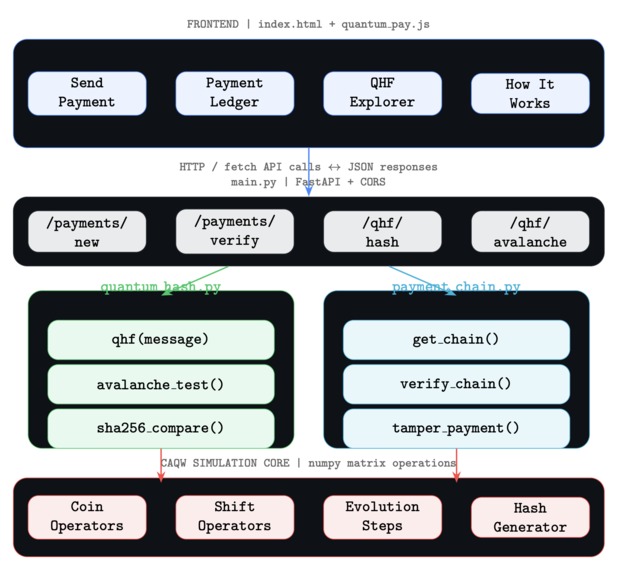 QuantumPay – screenshot 1