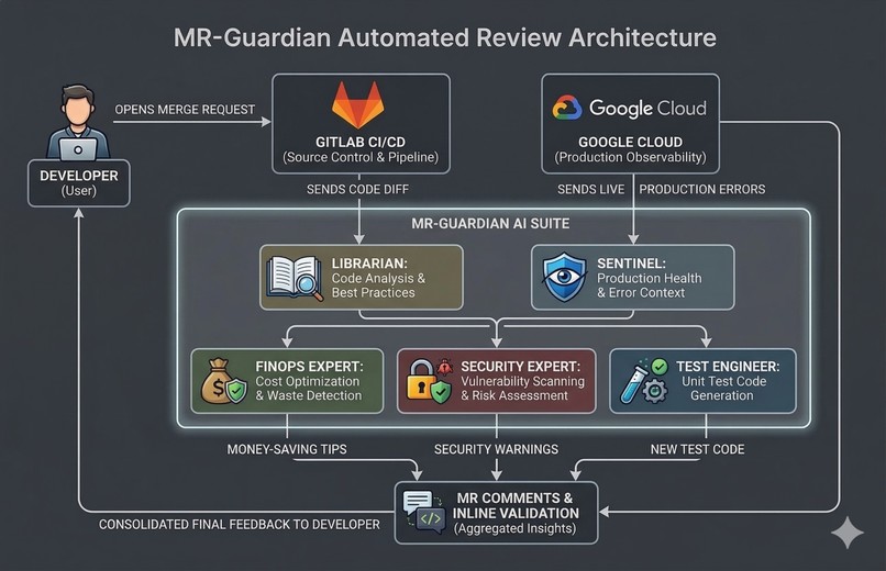Duo-Guardian: Production Intelligence in Every MR – screenshot 1