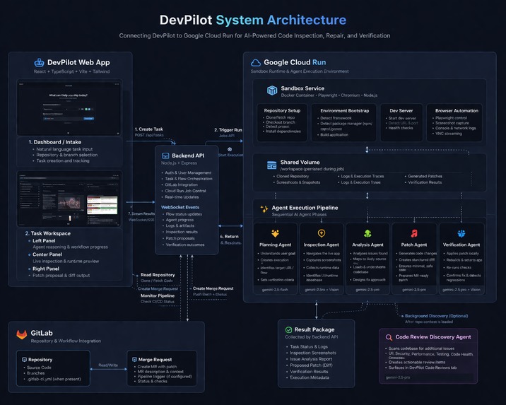 DevPilot — The GitLab UI-to-Code Agent – screenshot 2
