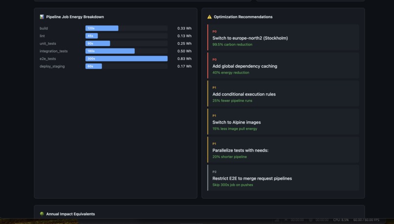 EcoGuardian – screenshot 1