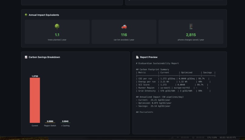 EcoGuardian – screenshot 2