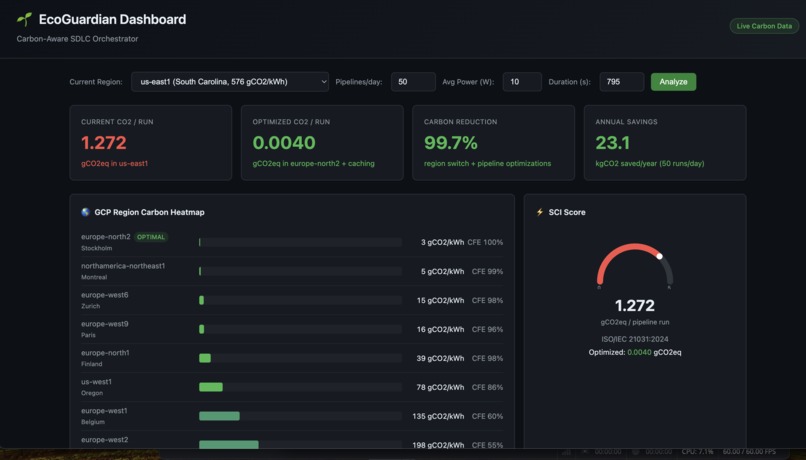 EcoGuardian – screenshot 4