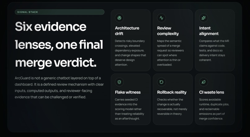 ArcGuard – screenshot 2