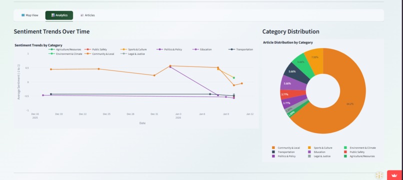 Oregon Observatory – screenshot 2