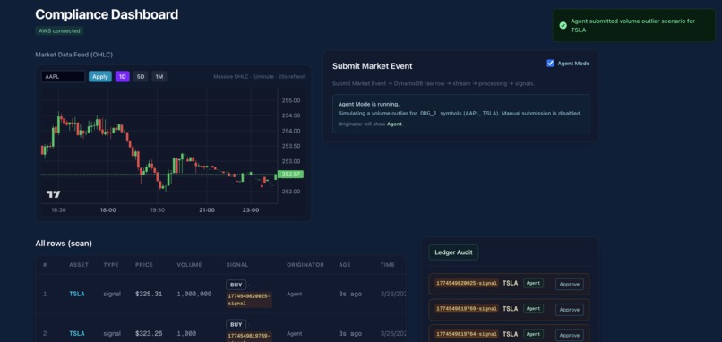 AI Market Microstructure Engine (AIMME) – screenshot 4