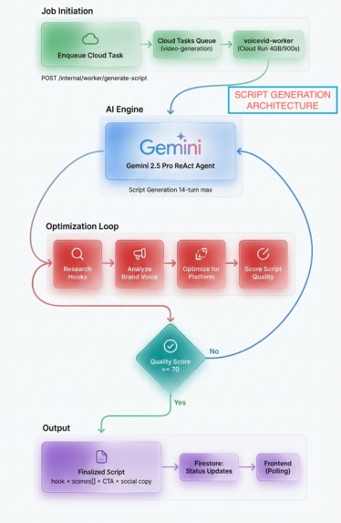 Story Labs – screenshot 4