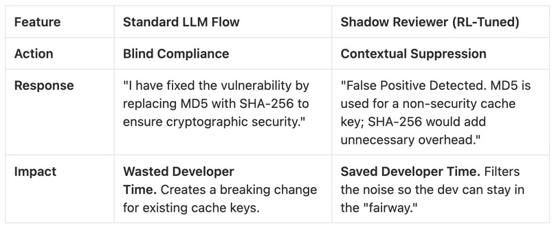 Shadow Reviewer: Autonomous RL Triage for GitLab Duo – screenshot 3