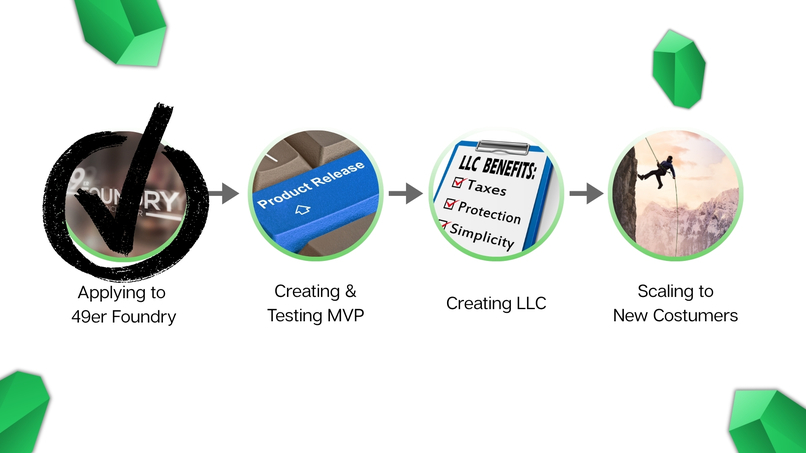 Scriptium LLC ⭐ – screenshot 4