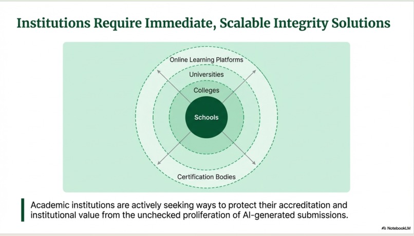 HumanFirst – screenshot 3
