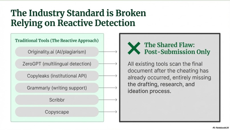 HumanFirst – screenshot 4