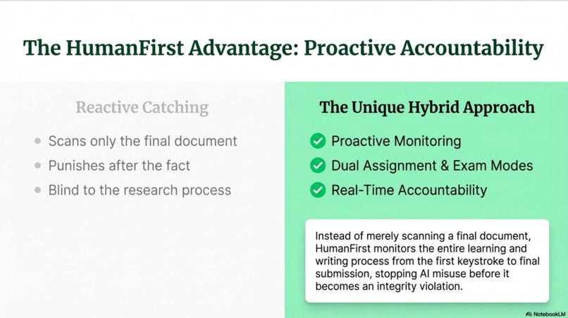 HumanFirst – screenshot 5