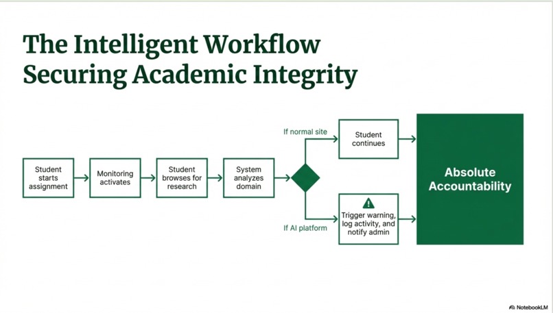 HumanFirst – screenshot 7