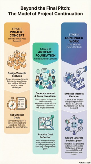 The Affective Loop: Ethical Frameworks for AI in Video Games – screenshot 1