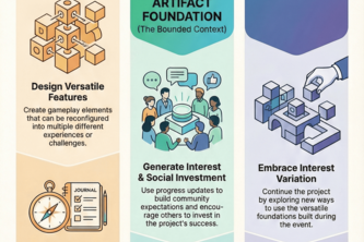 The Affective Loop: Ethical Frameworks for AI in Video Games