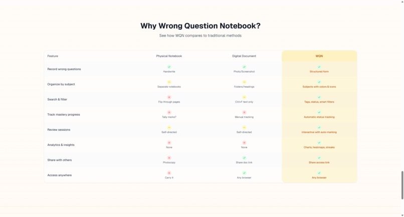 Wrong Question Notebook – screenshot 7