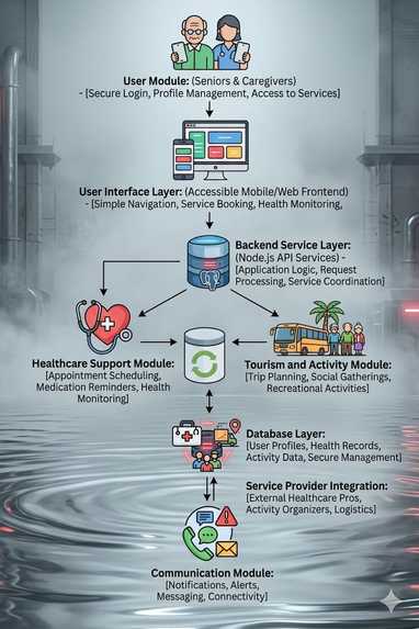 Anbukarangal AI – Smart Elderly Care Agent – screenshot 1
