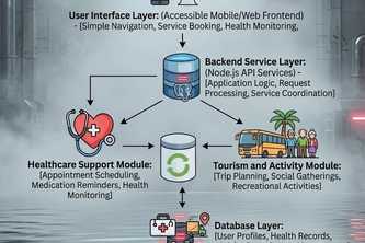 Anbukarangal AI – Smart Elderly Care Agent