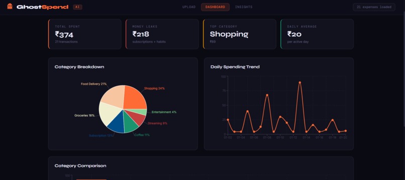  GhostSpend – AI Hidden Expense Detector – screenshot 2